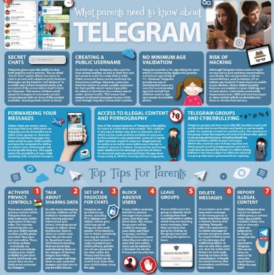 telegram-1